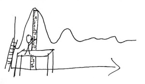 Stick figure on a scaffold measuring sound wave on a graph
