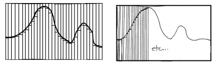 Drawing of coarse and fine measurement of a sound wave on a graph